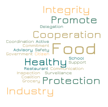 Food Safety Word Cloud