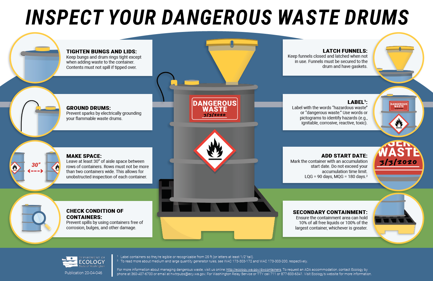 Inspect your dangerous waste drums