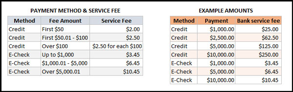 Convenience fees for online payment