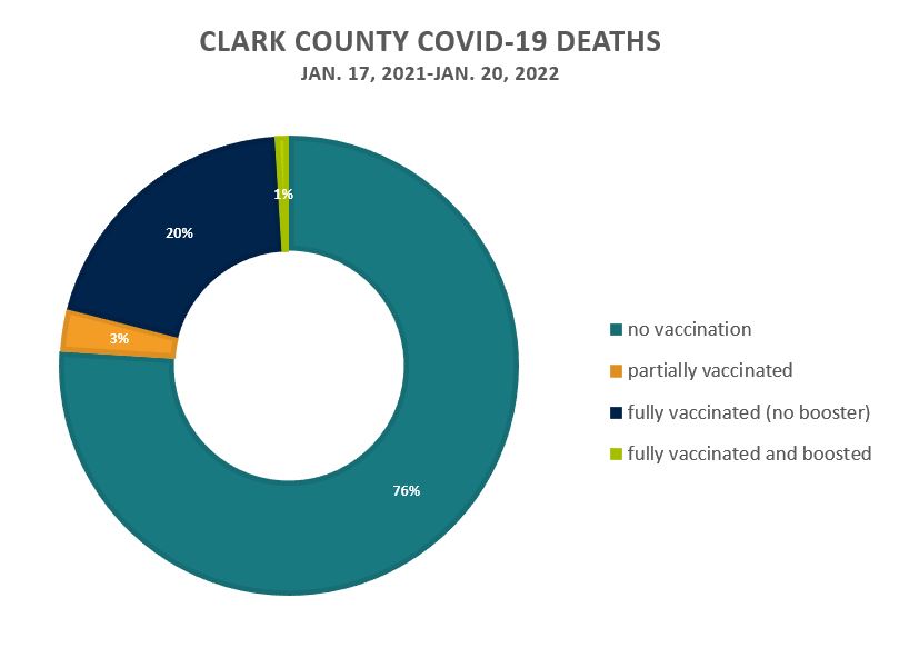 COVID-19 deaths by vaccination status