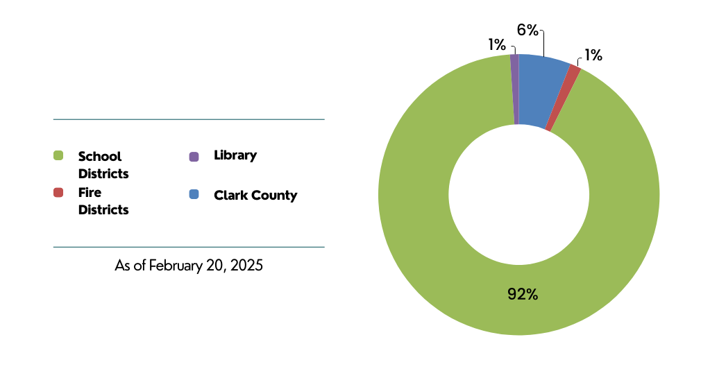 2024 Debt Portfolio