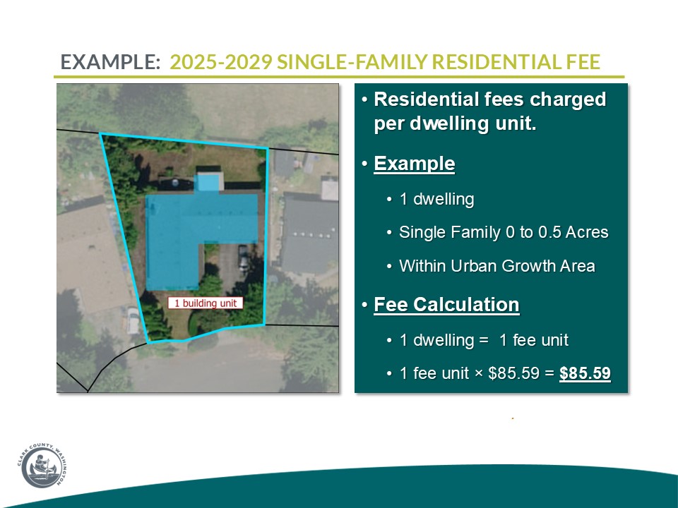 Clean Water Fee - Single Residential