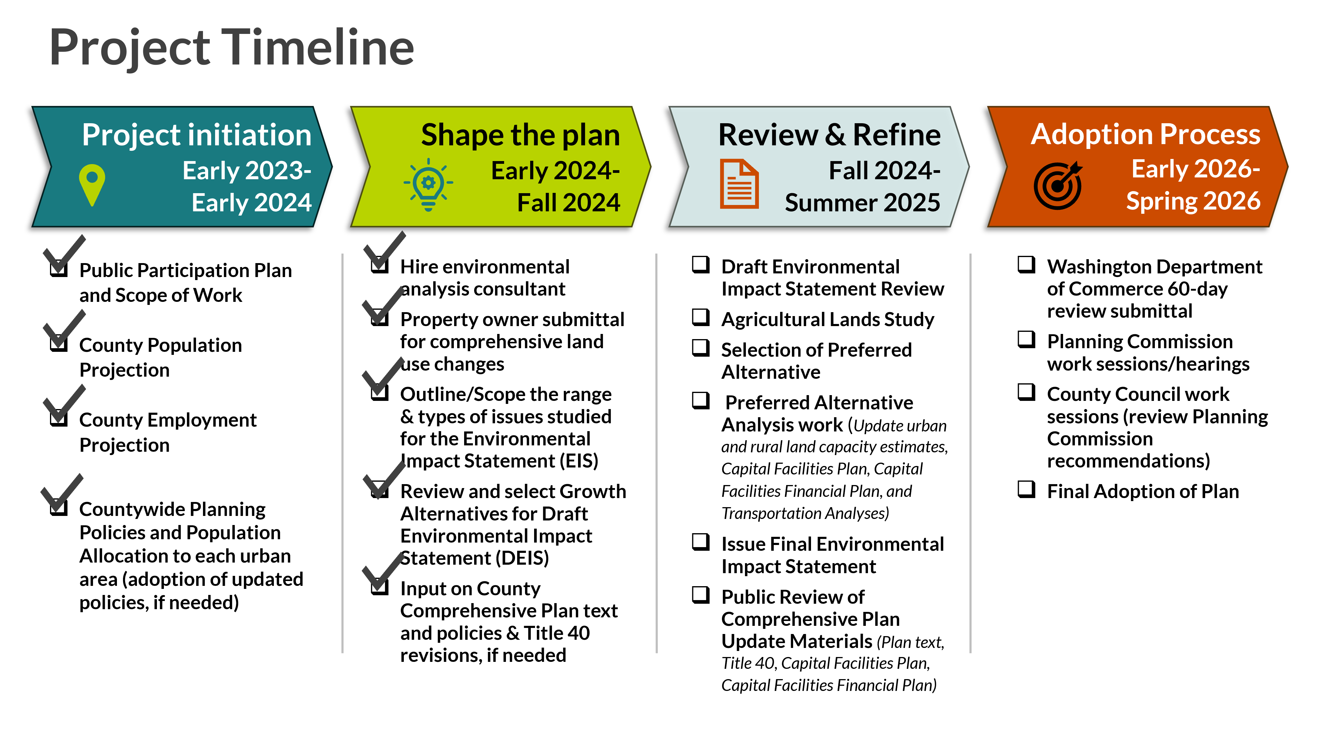 2025 Comp Plan Progress Graphic 10-10-25 The graphic below shows a high-level timeline for the 2025 update. View a detailed project schedule here.