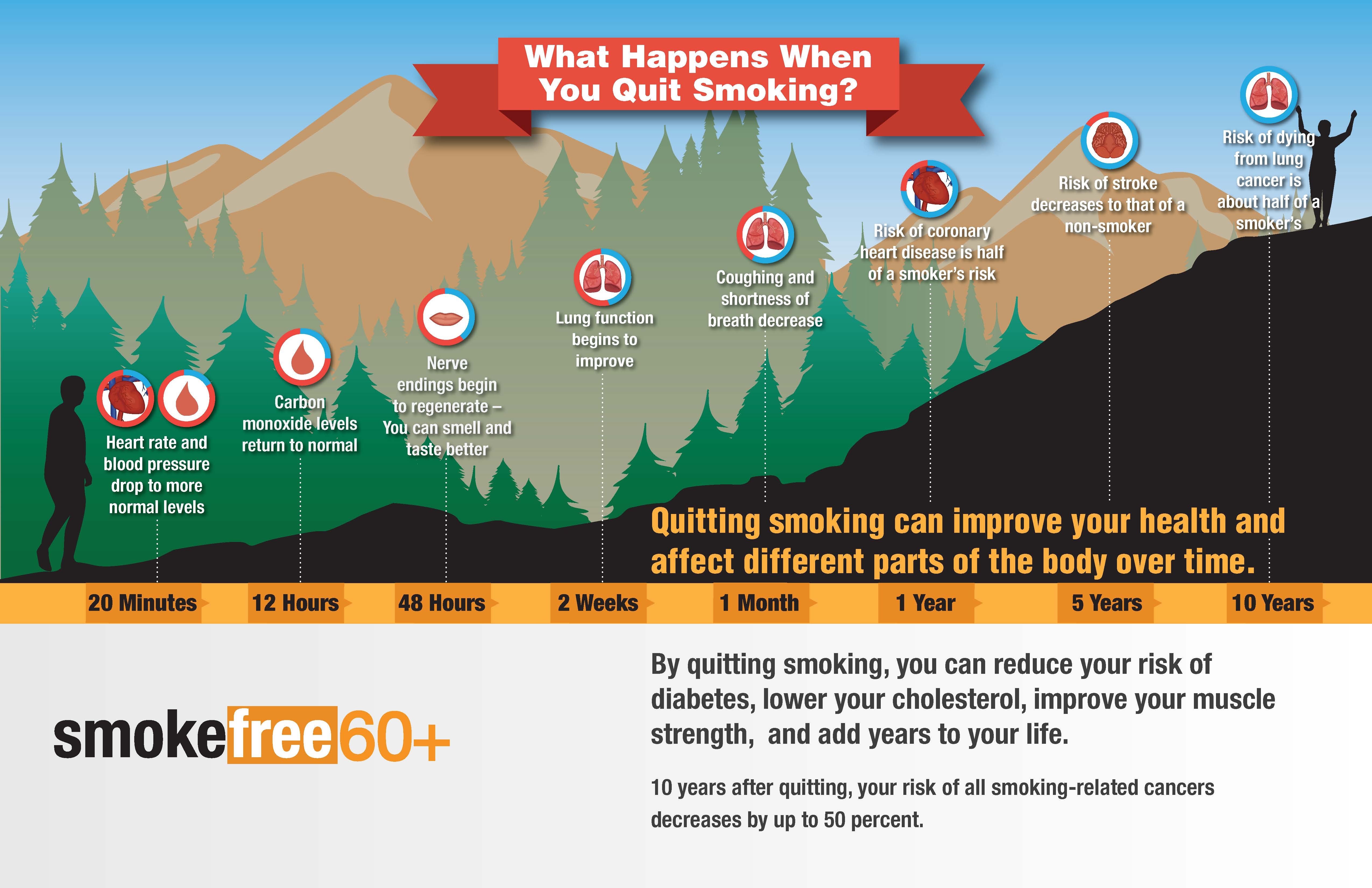 Quit smoking image