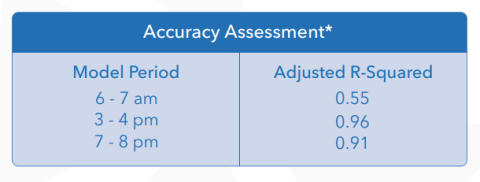 Table with accuracy assessment data for the Clark County Heat Watch