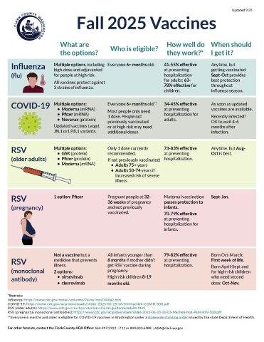 A colorful table titled 'Fall 2025 Vaccines,' outlining vaccine options for Influenza, COVID-19, and RSV with eligibility, effectiveness, and timing details.